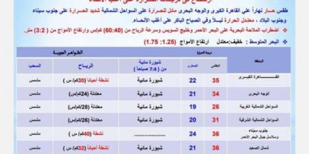 طقس يوم عرفة.. الأرصاد تكشف تفاصيل حالة الطقس اليوم الخميس 5 يونيو 2025