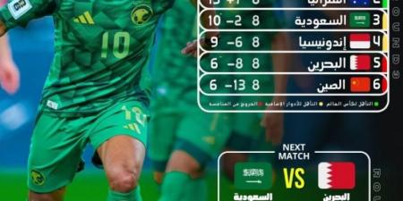 تقدر يا الأخضر .. حسم تأهل المونديال يبدأ من البحرين