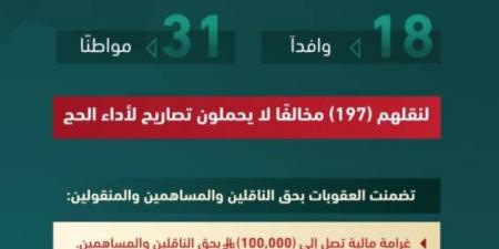 وزارة الداخلية تصدر قرارات إدارية بحق (49) مخالفًا لأنظمة وتعليمات الحج