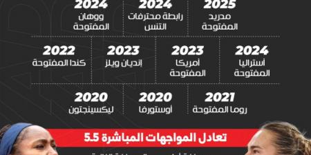 المرة الأولى.. سينر إلى نهائي «رولان جاروس»