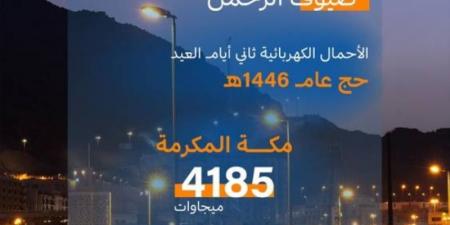 السعودية للكهرباء: ثاني أيام عيد الأضحى يسجل أحمالًا بلغت (358) ميجاوات في مشعر منى