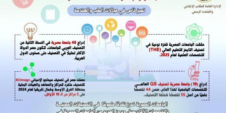 تفوق مصري واضح في النسخة الثانية للتصنيف العربي للجامعات