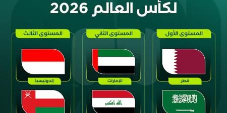 منتخب الإمارات في المستوى الثاني في قرعة "ملحق مونديال 2026"