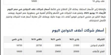 أسعار أعلاف الدواجن في مصر اليوم الأربعاء 11 يونيو 2025 .. فروق بين الشركات وتأثير مباشر على التكلفة والإنتاج