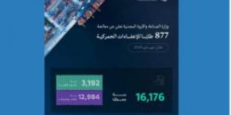 وزارة الصناعة والثروة المعدنية تعالج 877 طلبًا للإعفاء الجمركي خلال شهر مايو 2025
