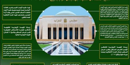 قبل مناقشته بالبرلمان.. تعرف على مشروع قانون الإيجار القديم بشكله الجديد