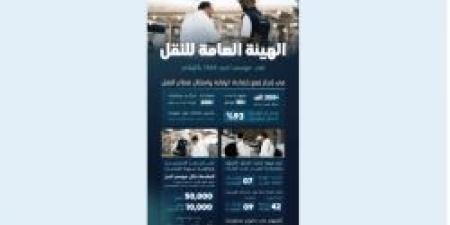 الهيئة العامة للنقل تسخّر إمكاناتها لخدمة ضيوف الرحمن في موسم حج 1446