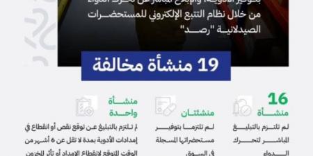 4 ملايين غرامات لصيدليات مخالفة