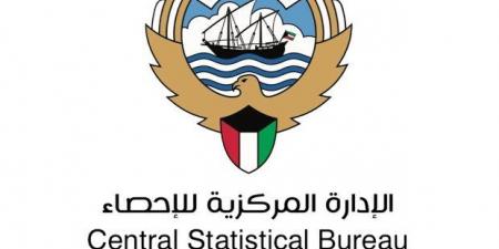 (الإحصاء بالكويت): ارتفاع الرقم القياسي لأسعار المنتجين 13.70 بالمئة بالربع الأول من العام الحالي