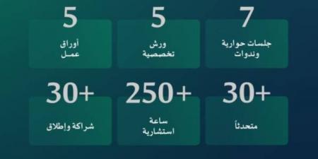 الرياض تستضيف ملتقى القطاع غير الربحي في التعليم والتدريب.. الثلاثاء المقبل