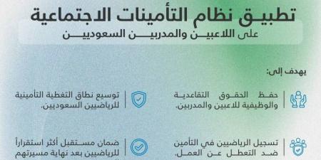 البدء في تطبيق نظام التأمينات الاجتماعية على الرياضيين.. الثلاثاء القادم