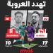 الهلال والعروبة.. التحدي الأول على «المملكة أرينا»