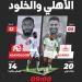 الأهلي يبحث عن رد الاعتبار أمام الخلود