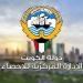 (الإحصاء الكويتية): ارتفاع التضخم محليا بنسبة 25ر2 بالمئة في ابريل الماضي على أساس سنوي