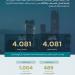 اقفال طرح شهر مايو ضمن برنامج صكوك المملكة بمبلغ إجمالي قدره 4.081 مليارات ريال