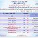 رياح مثيرة للرمال على هذه المناطق.. الأرصاد تحذر من طقس اليوم السبت 24 مايو2025