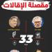 المدربون.. 4 صامدون في وجه رياح التغيير