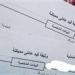 خطوات استخراج قيد عائلي فوري أون لاين بسهولة