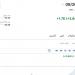 سعر عقود نفط برنت اليوم الإثنين 2 يونيو 2025م في سوق الطاقة