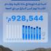منظومة المياه تضخ أكثر من 928 ألف متر مكعب في يوم واحد