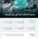 وزارة الصناعة والثروة المعدنية تعلن تأسيس جمعية الابتكار الصناعي غير الربحية