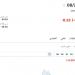 انخفاض سعر عقود نفط برنت اليوم الجمعة 6 يونيو 2025م