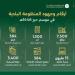 البلديات والإسكان: اكتمال خطة الخدمات البلدية في موسم حج 1446هـ