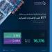 وزارة الصناعة والثروة المعدنية تعالج 877 طلبًا للإعفاء الجمركي خلال شهر مايو 2025