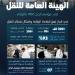 هيئة النقل.. دراسات ميدانية ورقابة على مدار الساعة خلال موسم حج 1446هـ