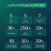 الرياض تستضيف ملتقى القطاع غير الربحي في التعليم والتدريب.. الثلاثاء المقبل