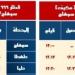 اليوم.. السكة الحديد تشغل خدمة جديدة على خط المنصورة شربين قلين.. اعرف المواعيد