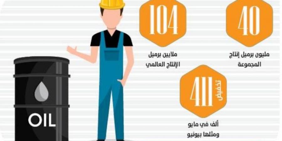 أوبك بلس ترفع الإنتاج 411 ألف برميل في يونيو