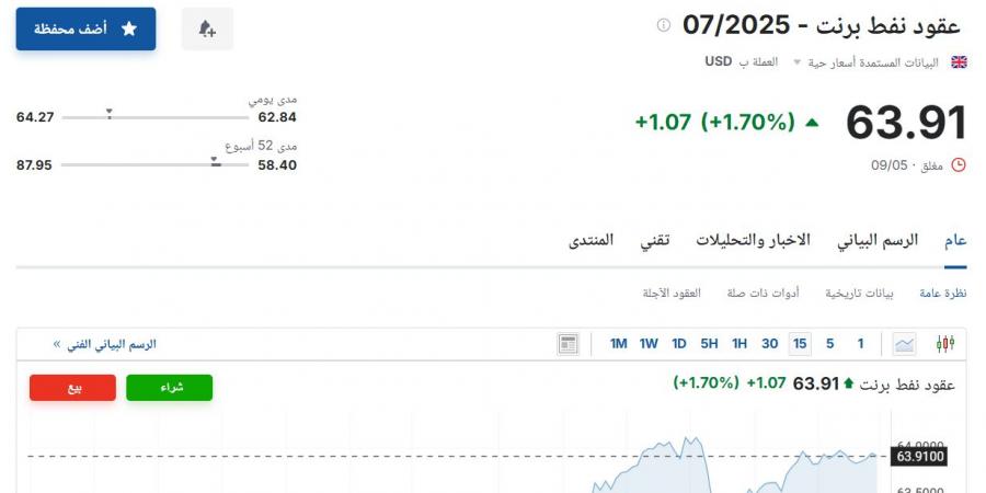 سعر عقود نفط برنت اليوم السبت 10 مايو 2025م آخر تحديث