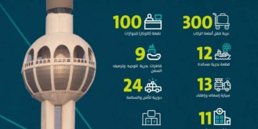 موانئ تعلن جاهزيتها التشغيلية لاستقبال ضيوف الرحمن عبر ميناء جدة الإسلامي