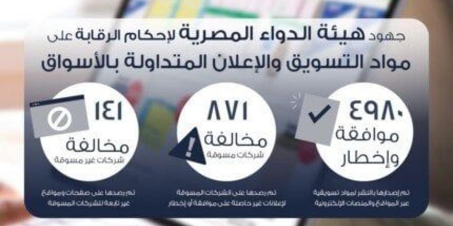 هيئة الدواء المصرية تشترط حصول الشركات على إذن بنشر إعلانات المستحضرات الطبية