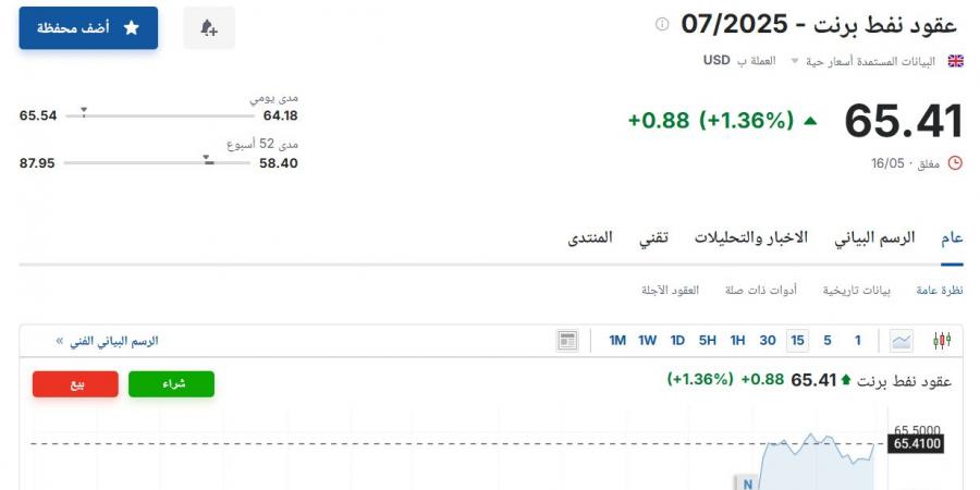 سعر عقود نفط برنت اليوم السبت 17 مايو 2025م آخر تحديث