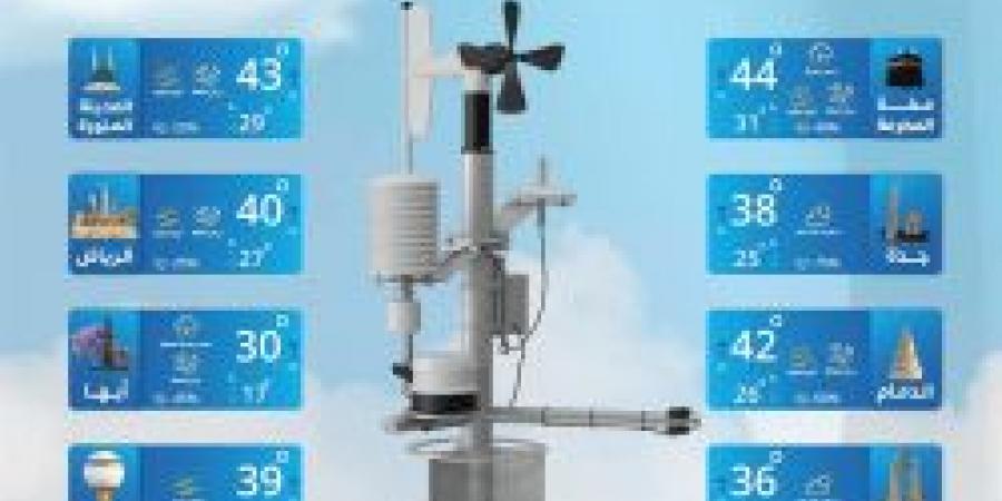 حالة الطقس اليوم في السعودية السبت 17 مايو 2025: ارتفاع درجات الحرارة على بعض المناطق مع رياح نشطة