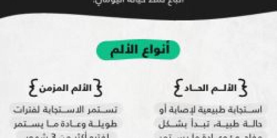 ما المقصود بالألم ؟ مجلس الصحة الخليجي يجيب في دليل التعامل مع آلام الظهر