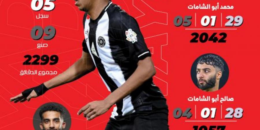 5 مرشحين يتنافسون على الصاعد الأفضل