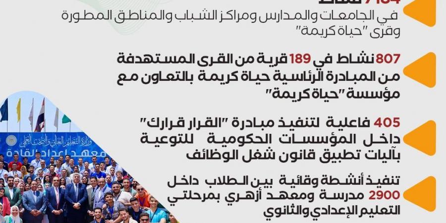 أنشطة مكافحة الإدمان للتوعية بخطورة تعاطي المخدرات..إنفوجراف