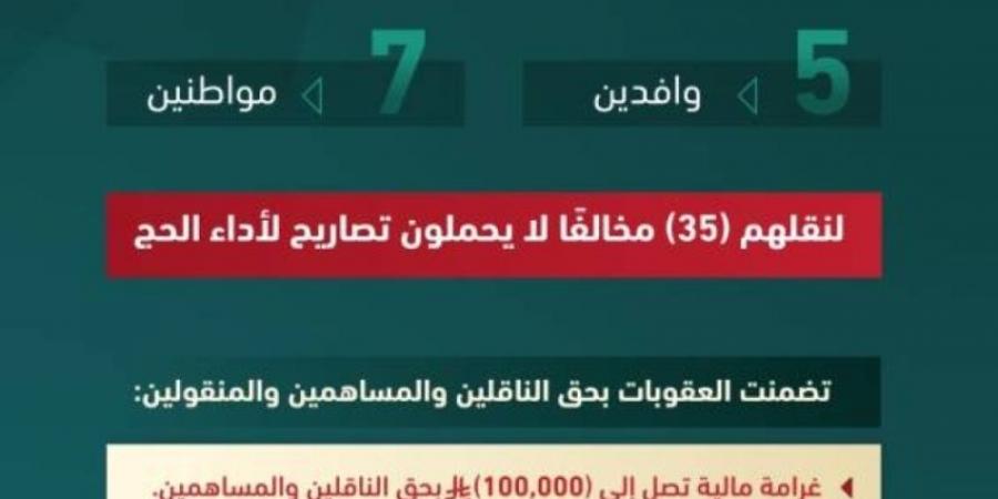 الداخلية : قرارات إدارية بحق 12 مخالفًا لأنظمة وتعليمات الحج
