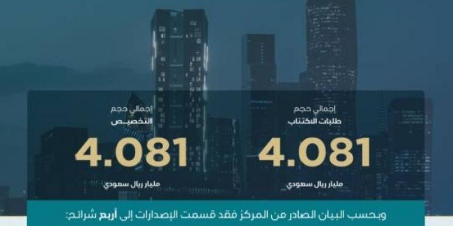 اقفال طرح شهر مايو ضمن برنامج صكوك المملكة بمبلغ إجمالي قدره 4.081 مليارات ريال
