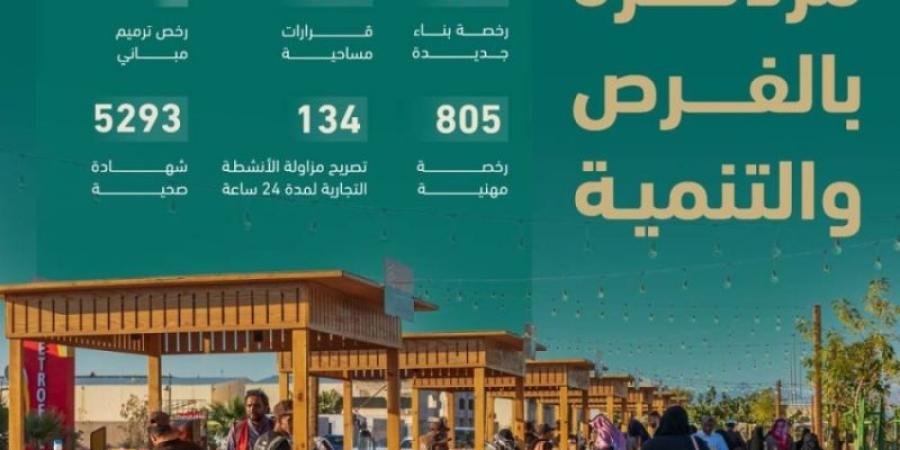 اعتماد أكثر من 5 آلاف شهادة صحية بالمدينة المنورة عبر منصة بلدي