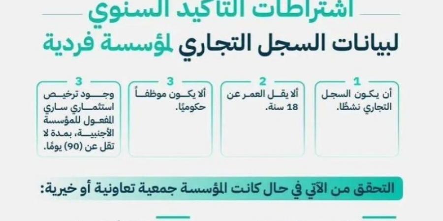 التجارة توضح اشتراطات التأكيد السنوي لبيانات السجل التجاري للمؤسسة الفردية