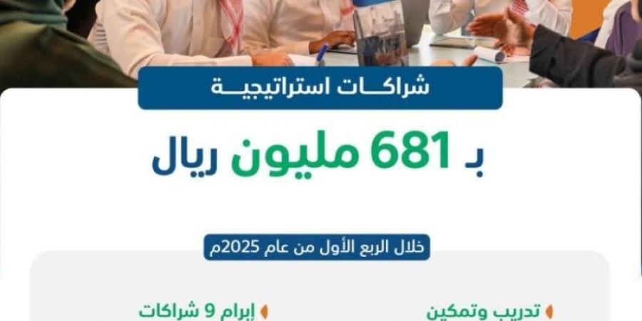 صندوق تنمية الموارد البشرية: شراكات إستراتيجية في سوق العمل بـ 681 مليون ريال