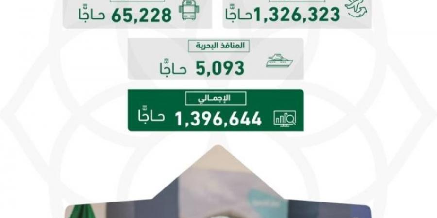 إجمالي ضيوف الرحمن القادمين من خارج المملكة عبر المنافذ الدولية (1,396,644) حاجًّا