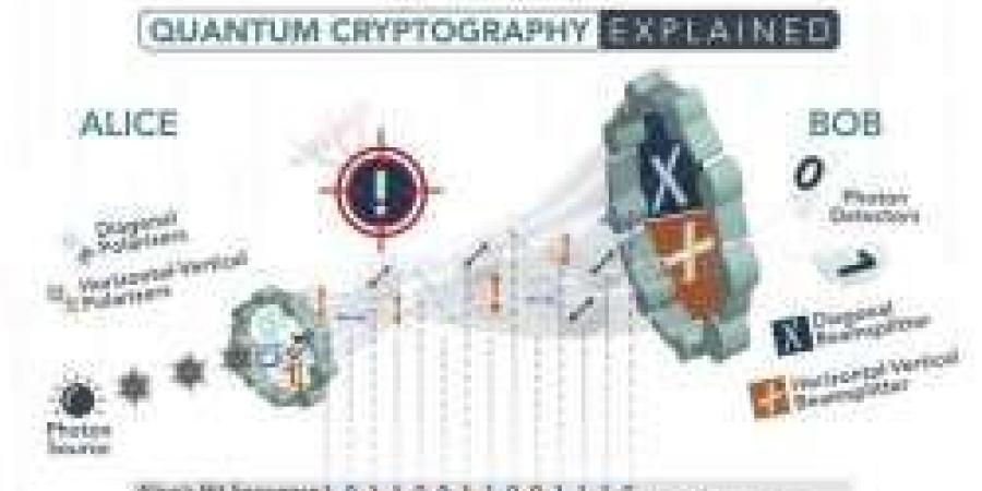 خبير الأمن السيبراني مجلاد بن مشاري يوضح ما وراء الحوسبة الكمومية Quantum Computing- التأثير الأعمق خلال السنوات القادمة