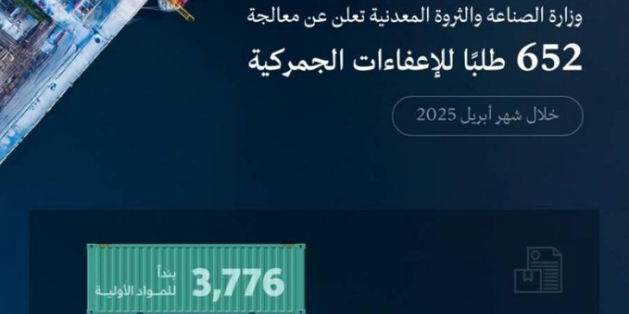 وزارة الصناعة والثروة المعدنية تُعالج 652 طلبًا للإعفاء الجمركي خلال شهر أبريل 2025