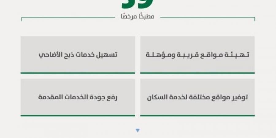 أمانة الرياض: (39) مطبخًا مرخصًا خلال عيد الأضحى