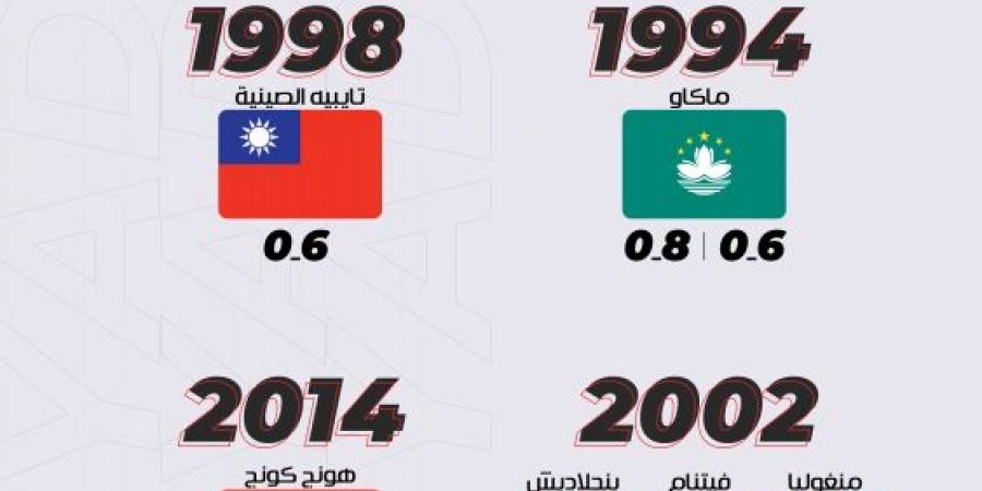 قبل أستراليا.. خماسيات الأخضر تضرب 8 آسيويين